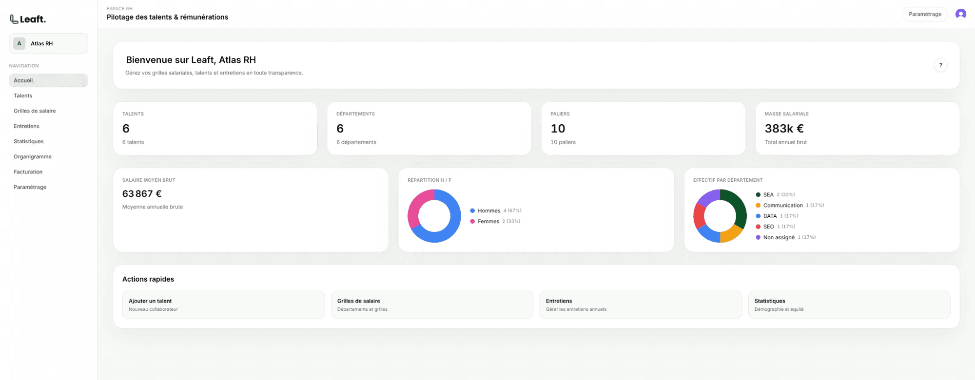 Aperçu du dashboard Leaft — pilotage des talents, grilles salariales et statistiques